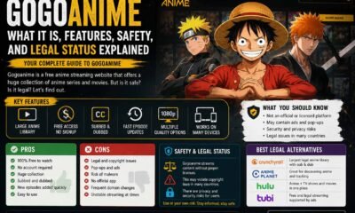 Gogoanime: What It Is, Features, Safety, and Legal Status Explained