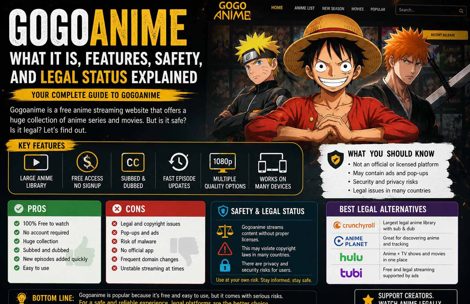 Gogoanime: What It Is, Features, Safety, and Legal Status Explained