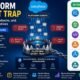 Platform Event Trap: Benefits, Drawbacks, and Better Alternatives