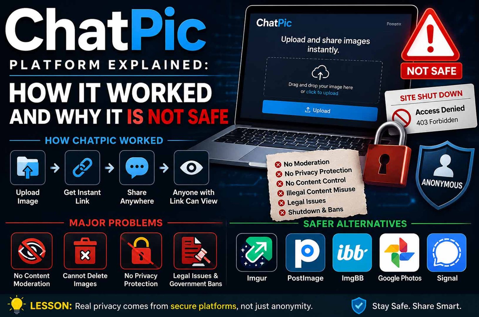 ChatPic Platform Explained: How It Worked and Why It Is Not Safe
