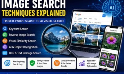 Image Search Techniques Explained: From Keyword Search to AI Visual Search
