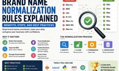 Brand Name Normalization Rules Explained: Benefits, Steps, and Best Practices