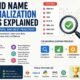 Brand Name Normalization Rules Explained: Benefits, Steps, and Best Practices