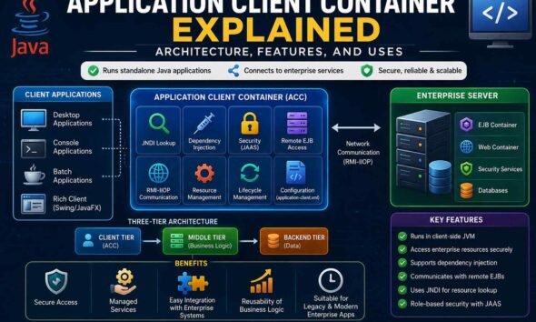 Application Client Container Explained: Architecture, Features, and Uses