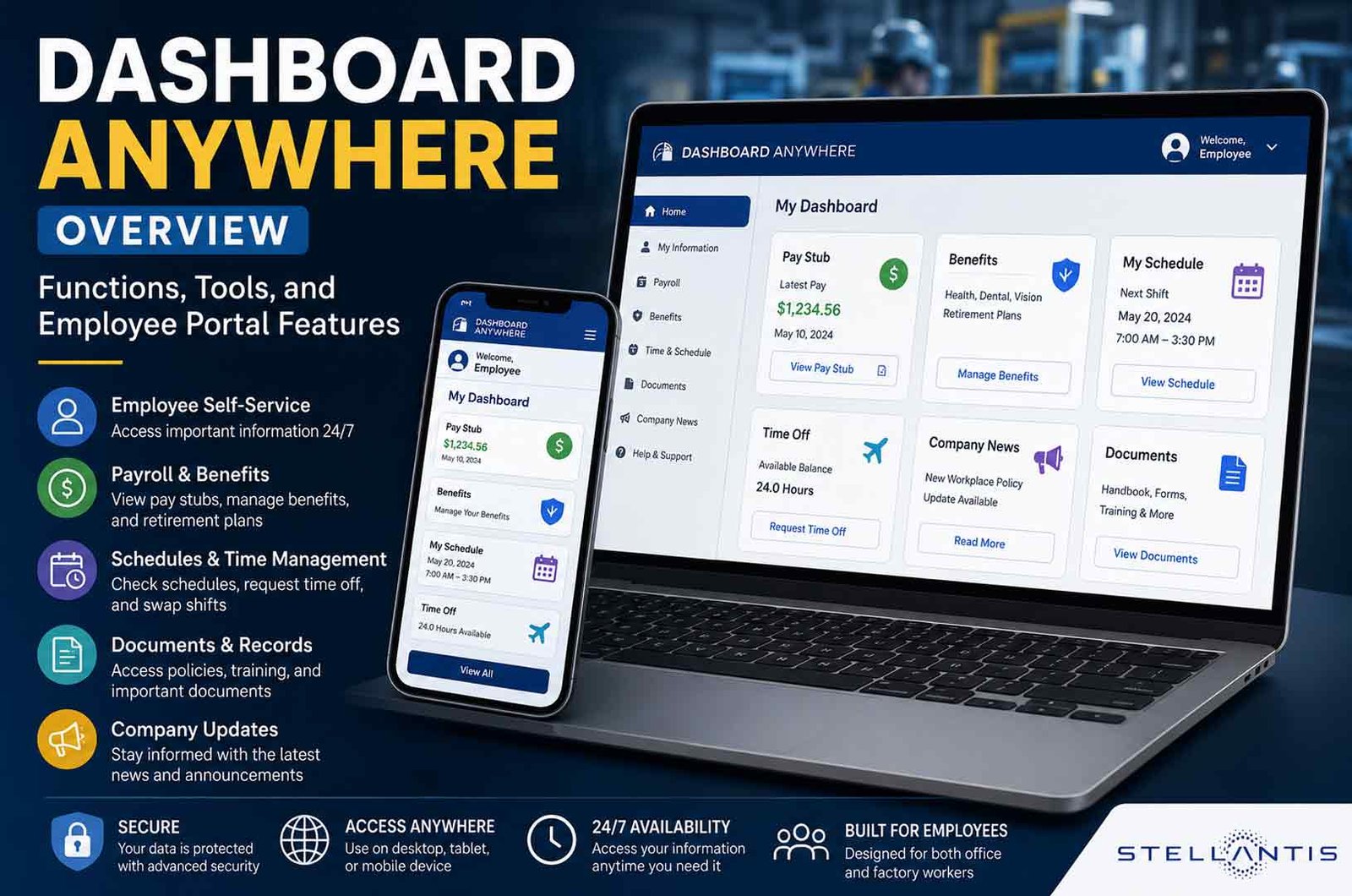 Dashboard Anywhere Overview: Functions, Tools, and Employee Portal Features