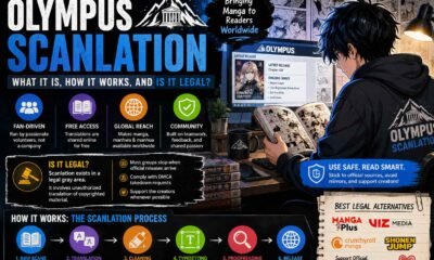 Olympus Scanlation Explained: What It Is, How It Works, and Is It Legal?