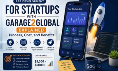 App Development for Startups with Garage2Global Explained: Process, Cost, and Benefits