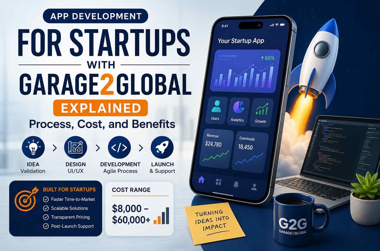 App Development for Startups with Garage2Global Explained: Process, Cost, and Benefits