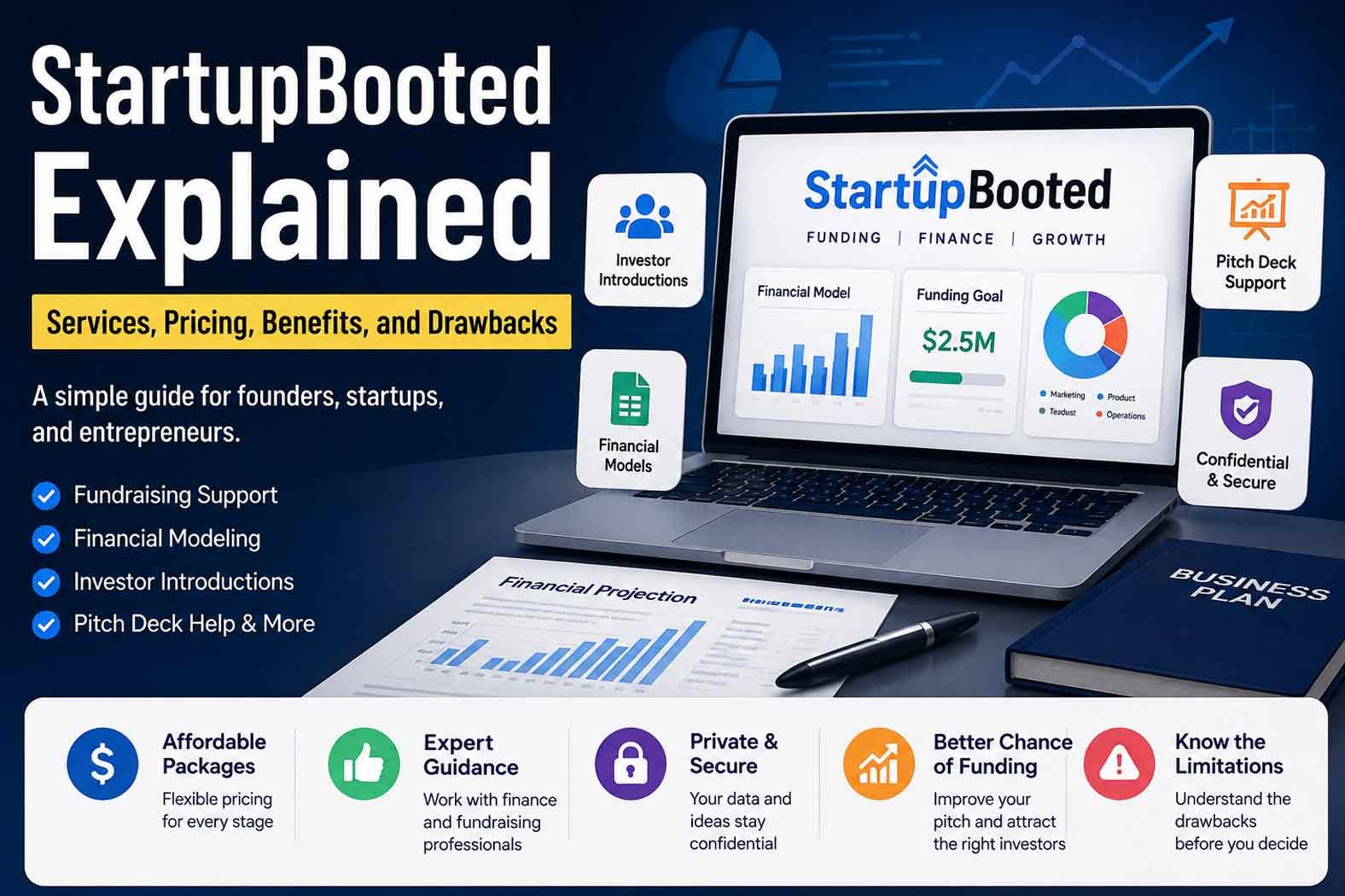 StartupBooted Explained: Services, Pricing, Benefits, and Drawbacks