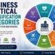 Business Vertical Classification Categories: Explained for Beginners