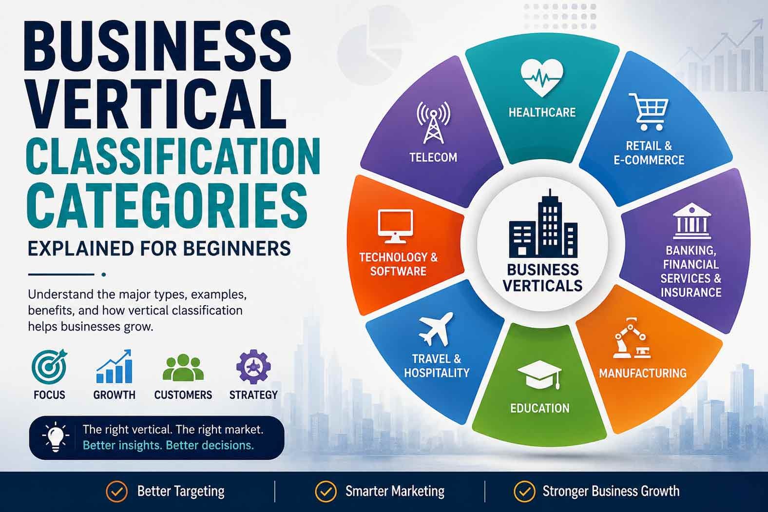 Business Vertical Classification Categories: Explained for Beginners
