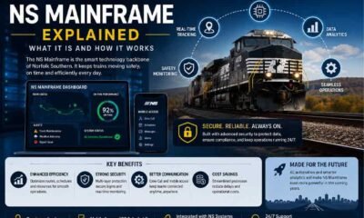 NS Mainframe Explained: What It Is and How It Works