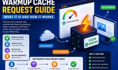 Warmup Cache Request Guide: What It Is and How It Works
